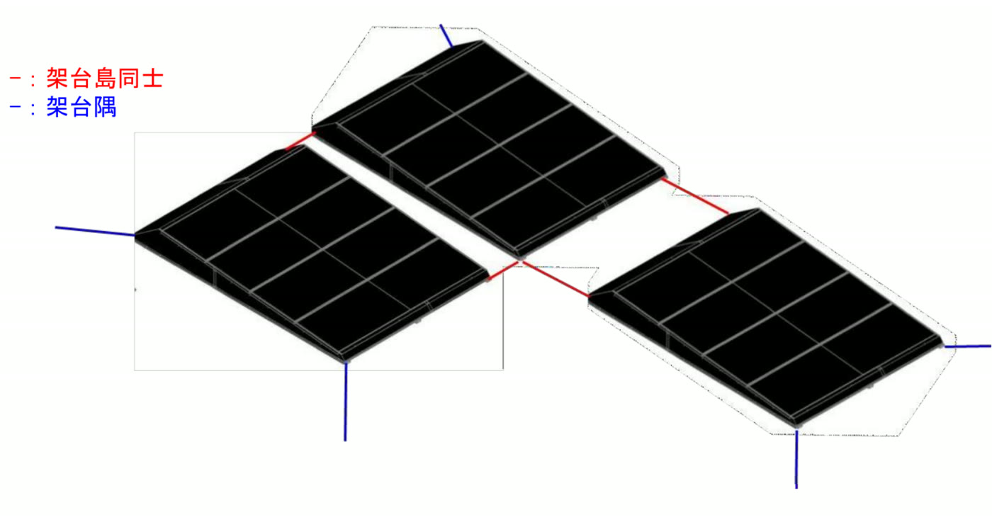 ステンレスワイヤーの接続図。架台島同士を赤線、架台隅から建築物側へ伸びる接続を青線で示している